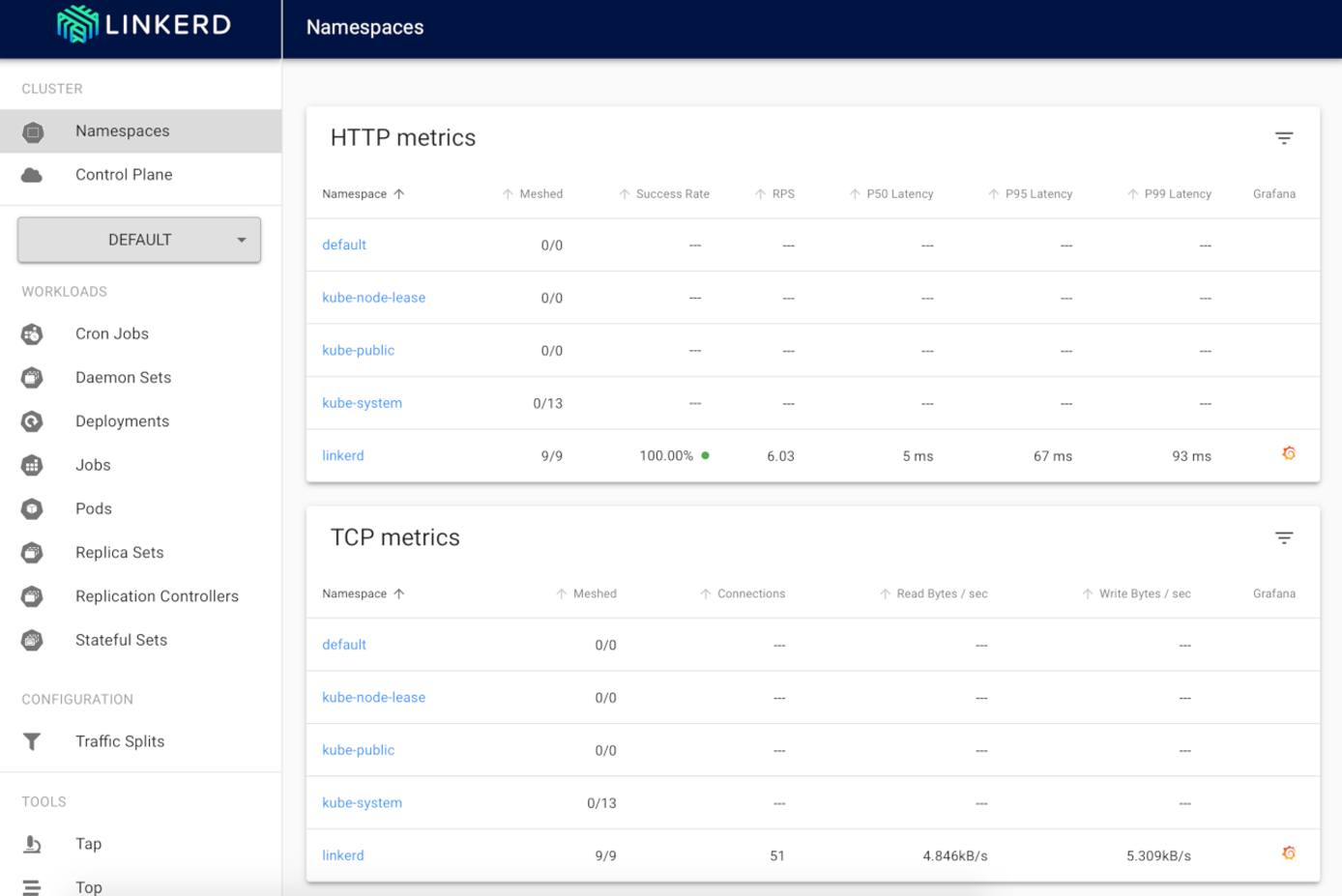 Linkerd Browser Dashboard Linkerd Browser Dashboard